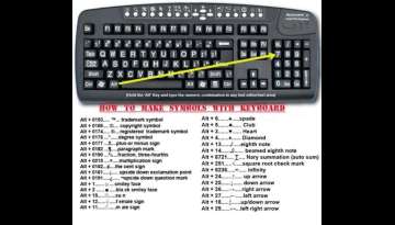 Learn How To Make Symbols With Your Keyboard